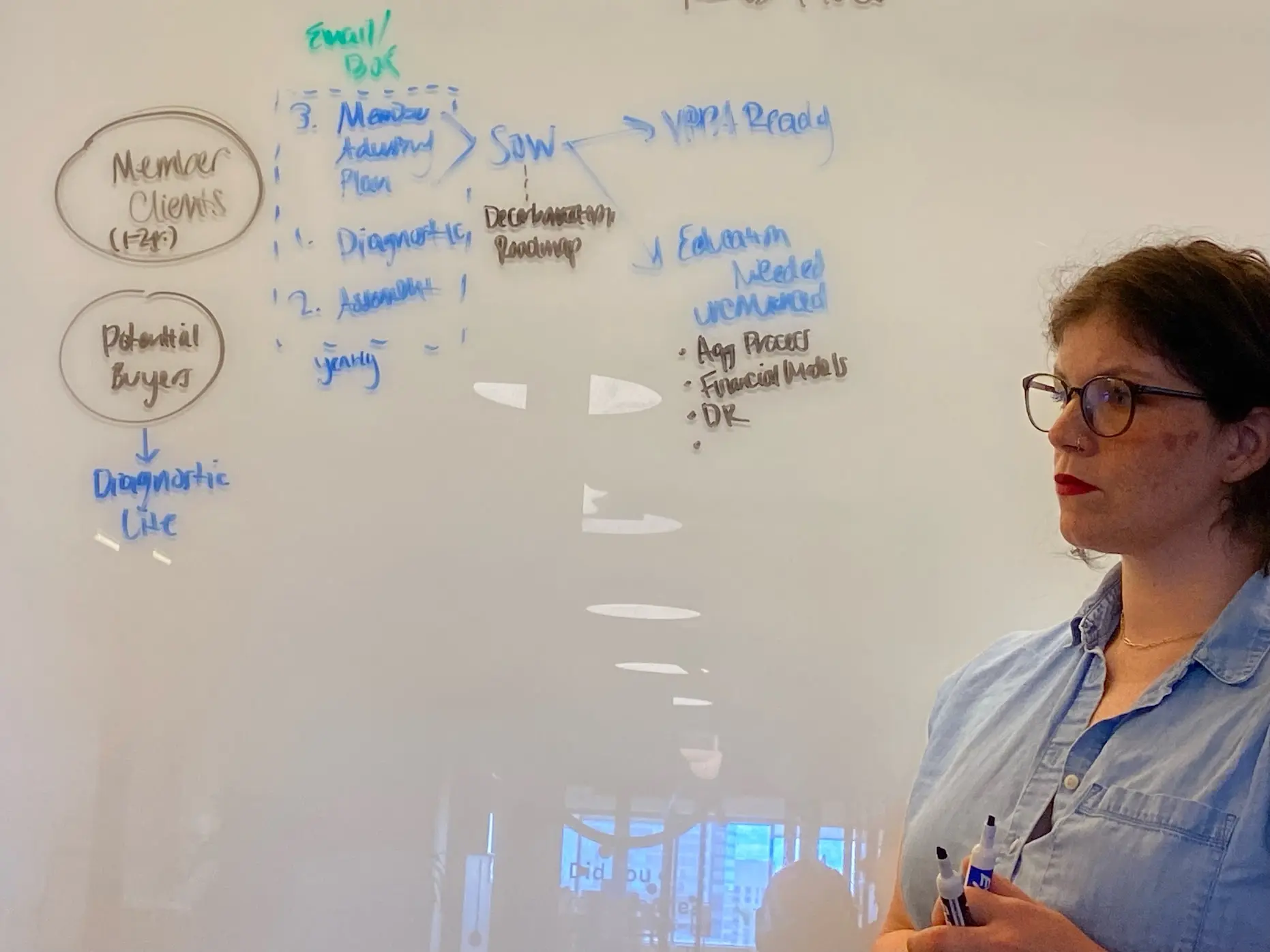 A DockYarder in front of a whiteboard with a bunch of ideas written on it