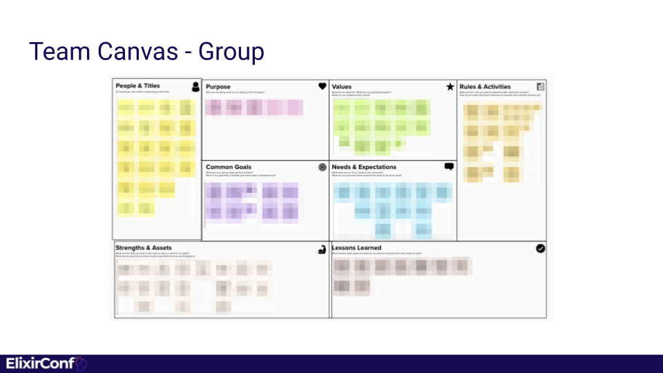 A digital whiteboard showing Team Canvas done by DockYard in collaboration with Veeps.