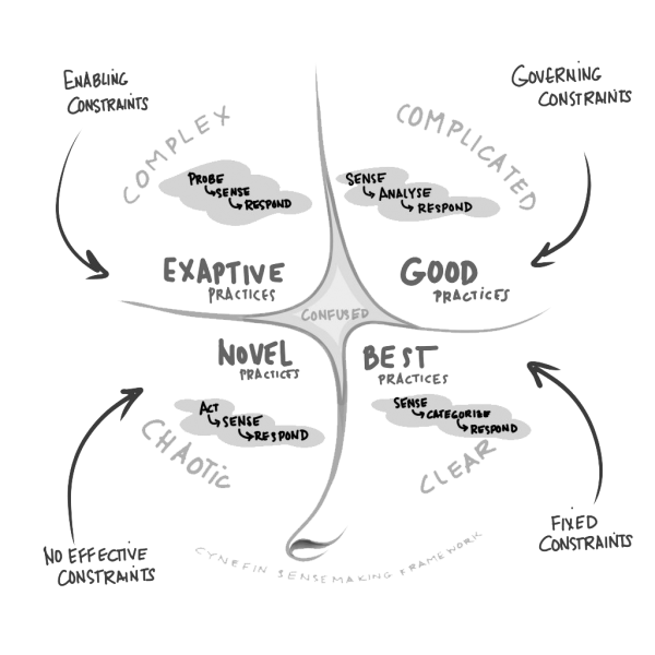 Types of Work Diagram