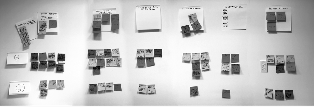 User research affinity board