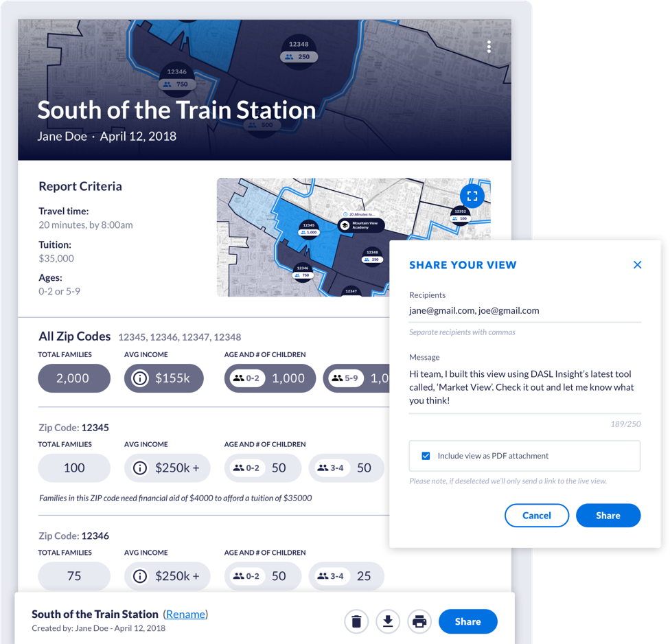 Market View Insights