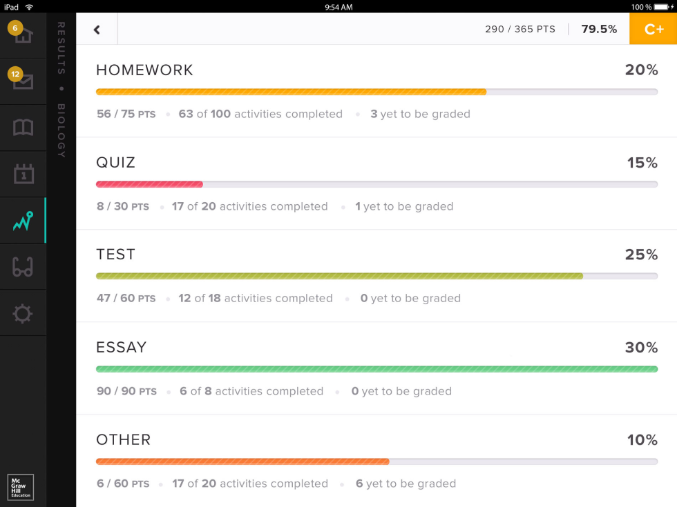 Quick access to grades and completed assignments helps students easily understand how they’re doing.